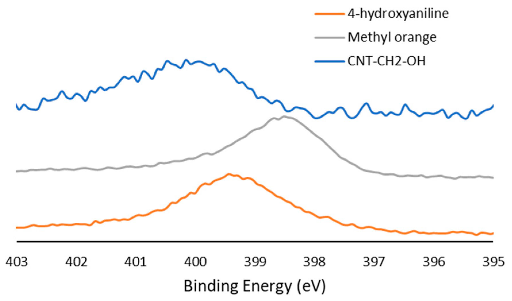 Applsci 10 00109 g003