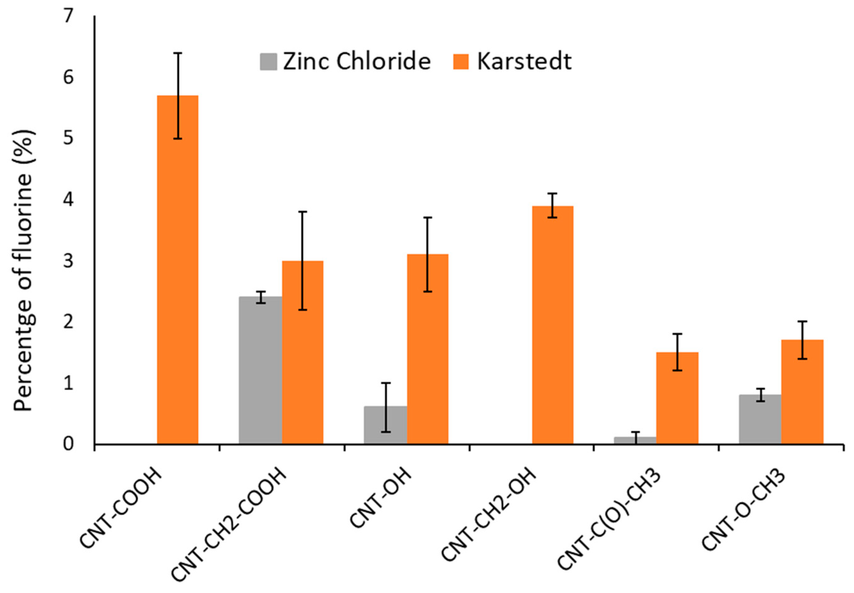 Applsci 10 00109 g006