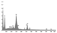 Applsci 10 00116 i012