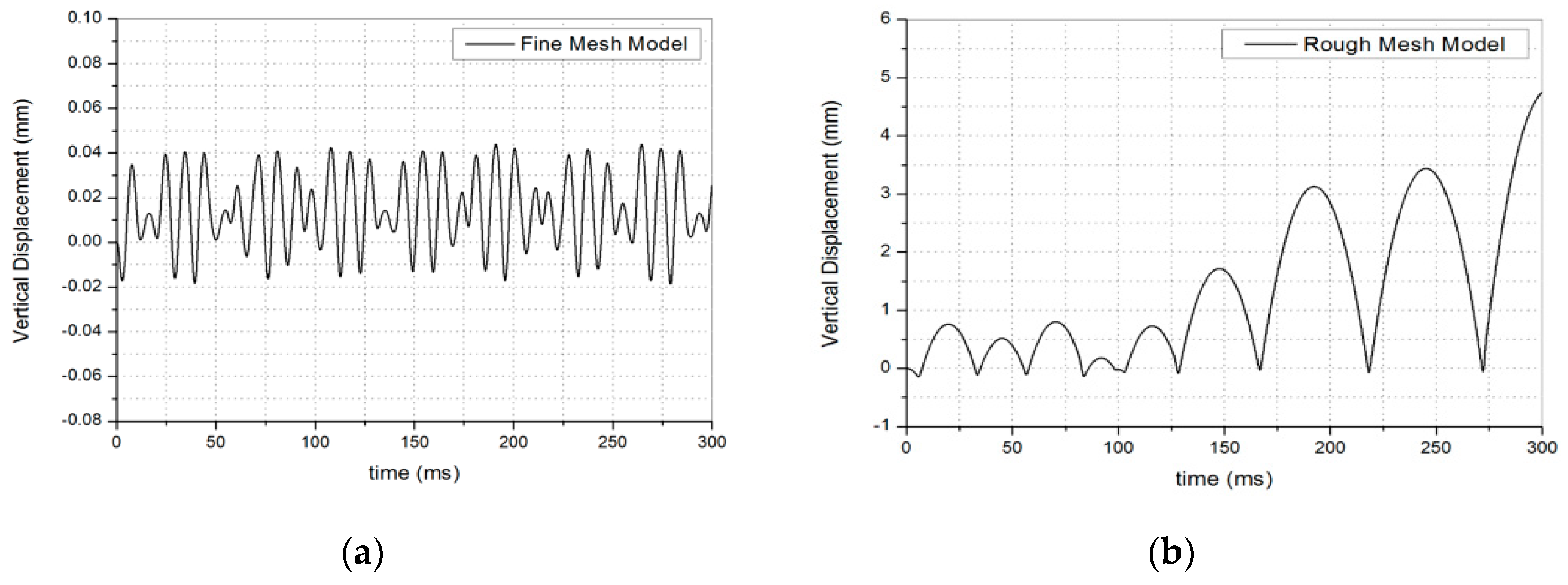 Applsci 10 00118 g005