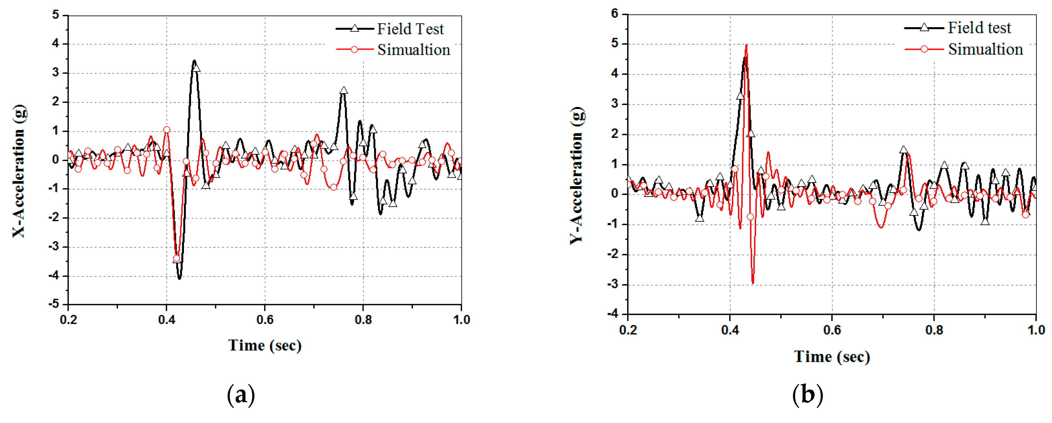 Applsci 10 00118 g014a