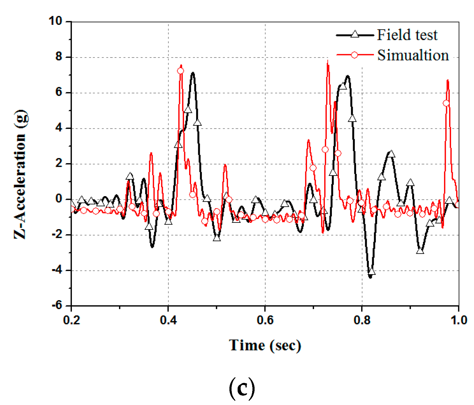 Applsci 10 00118 g014b
