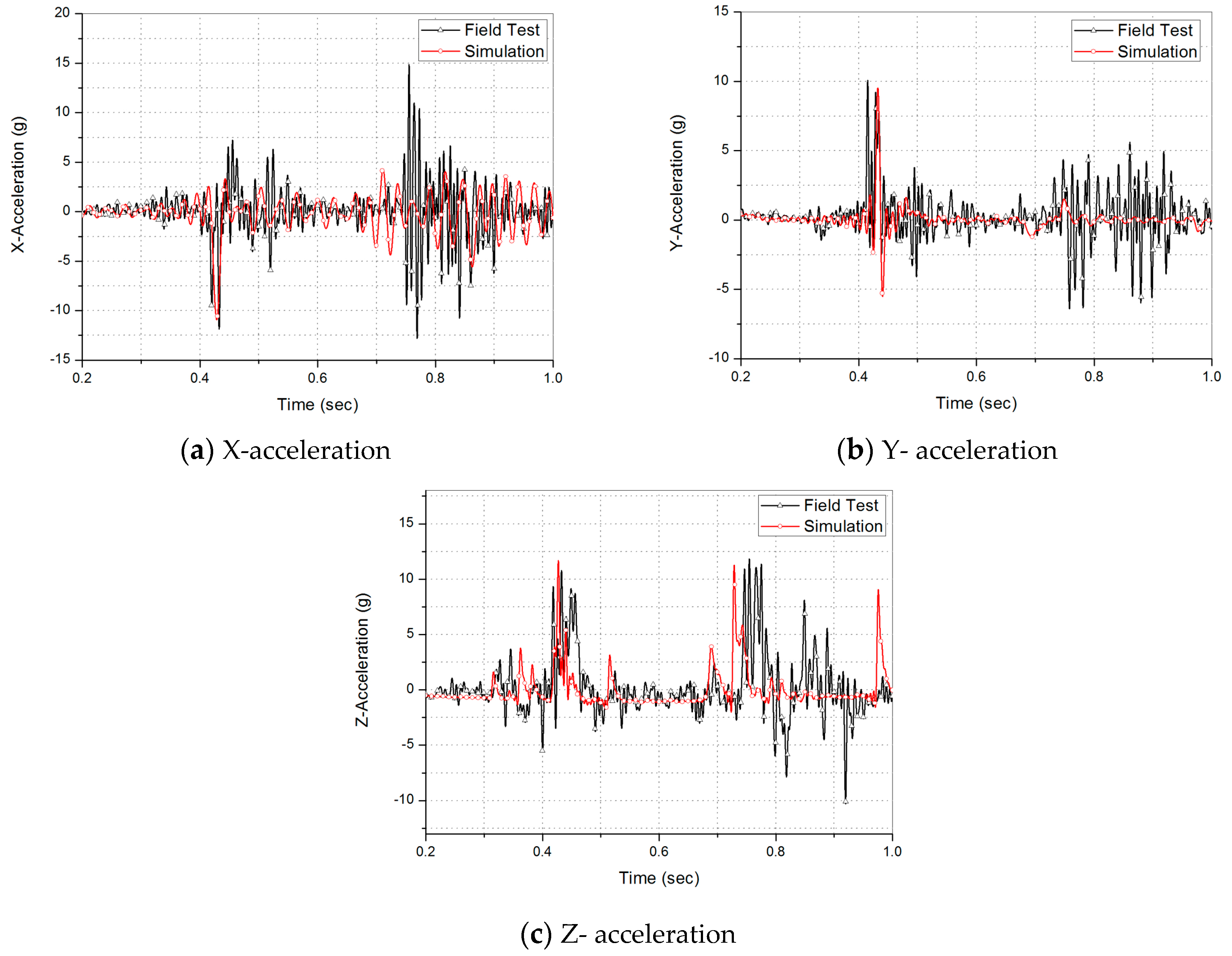 Applsci 10 00118 g015