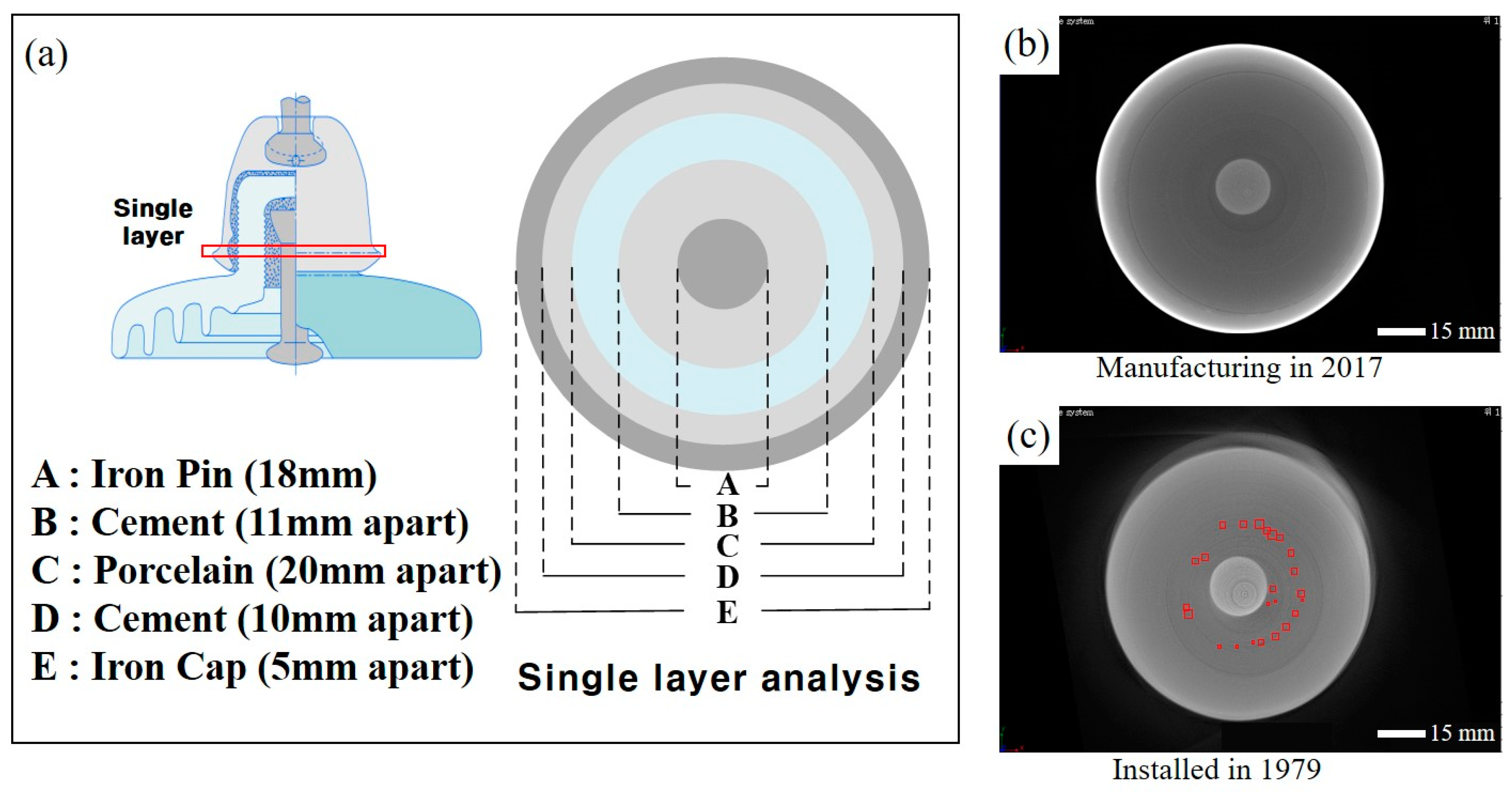 Applsci 10 00123 g002