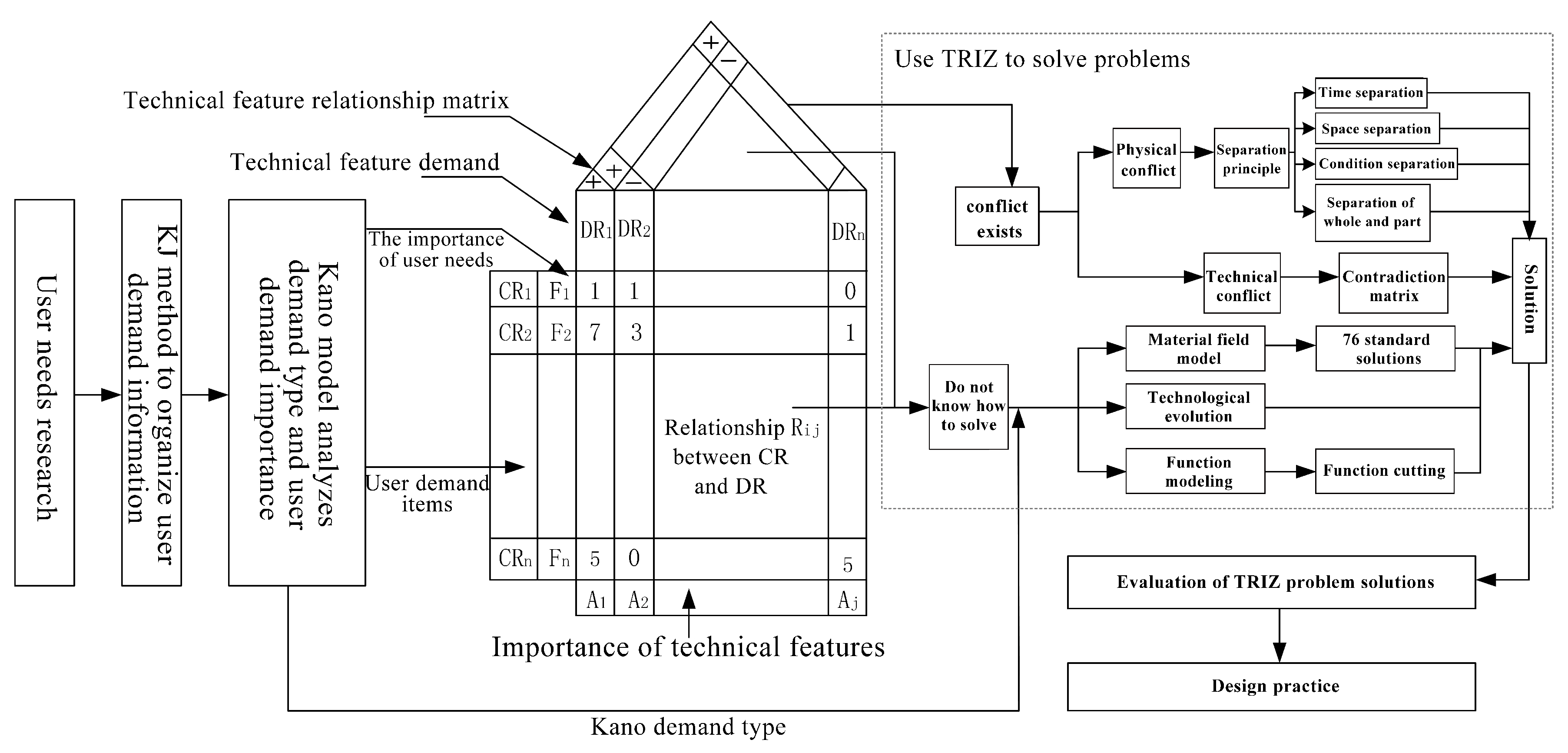 Applsci 10 00125 g001