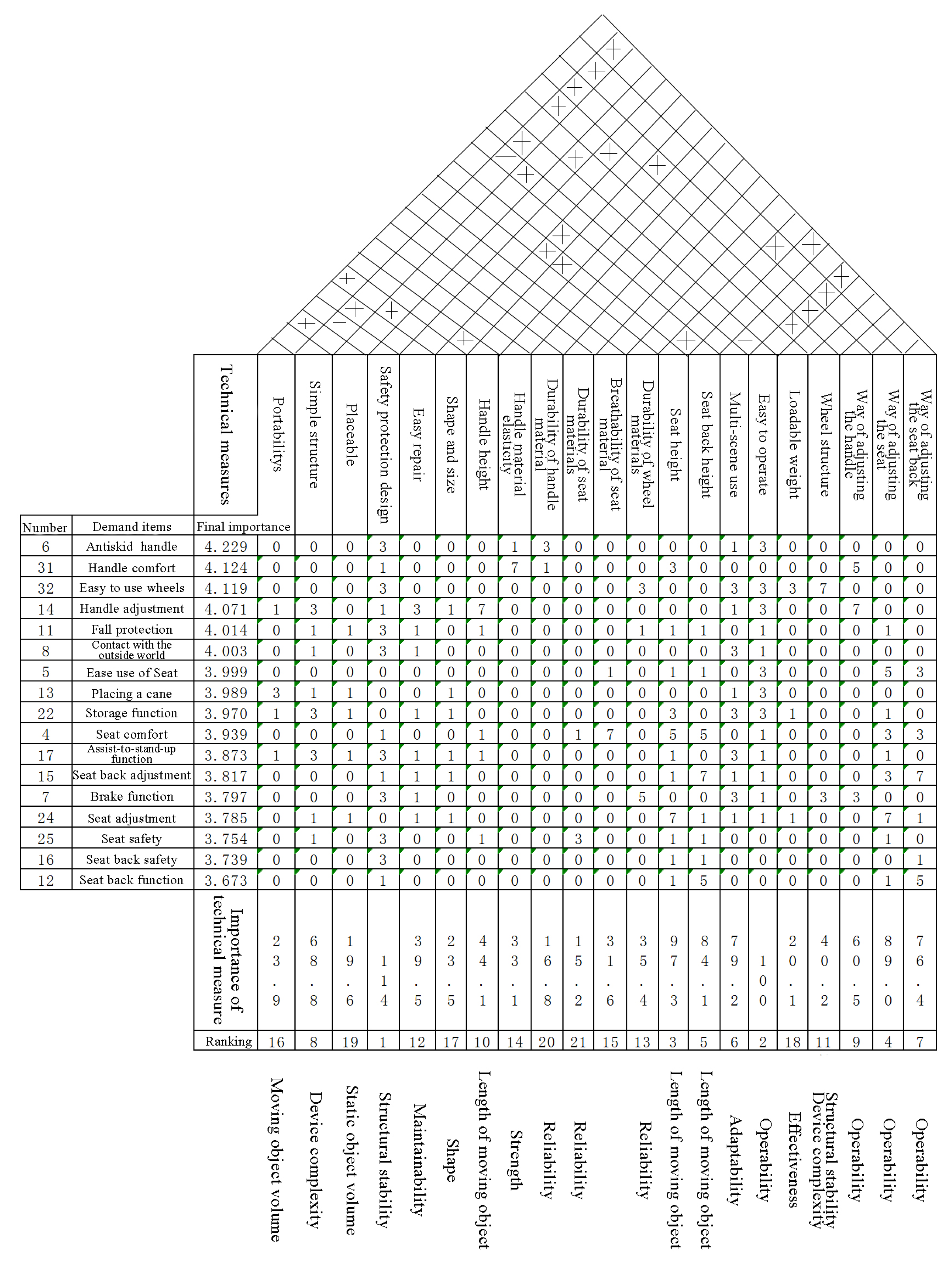 Applsci 10 00125 g003