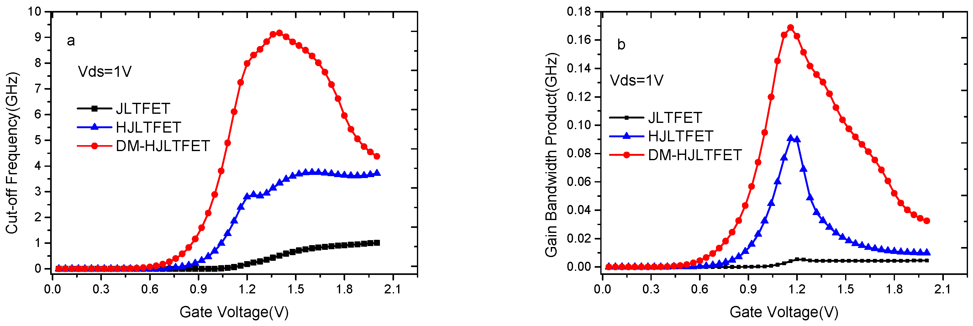 Applsci 10 00126 g012 Applsci 10 00126 g012
