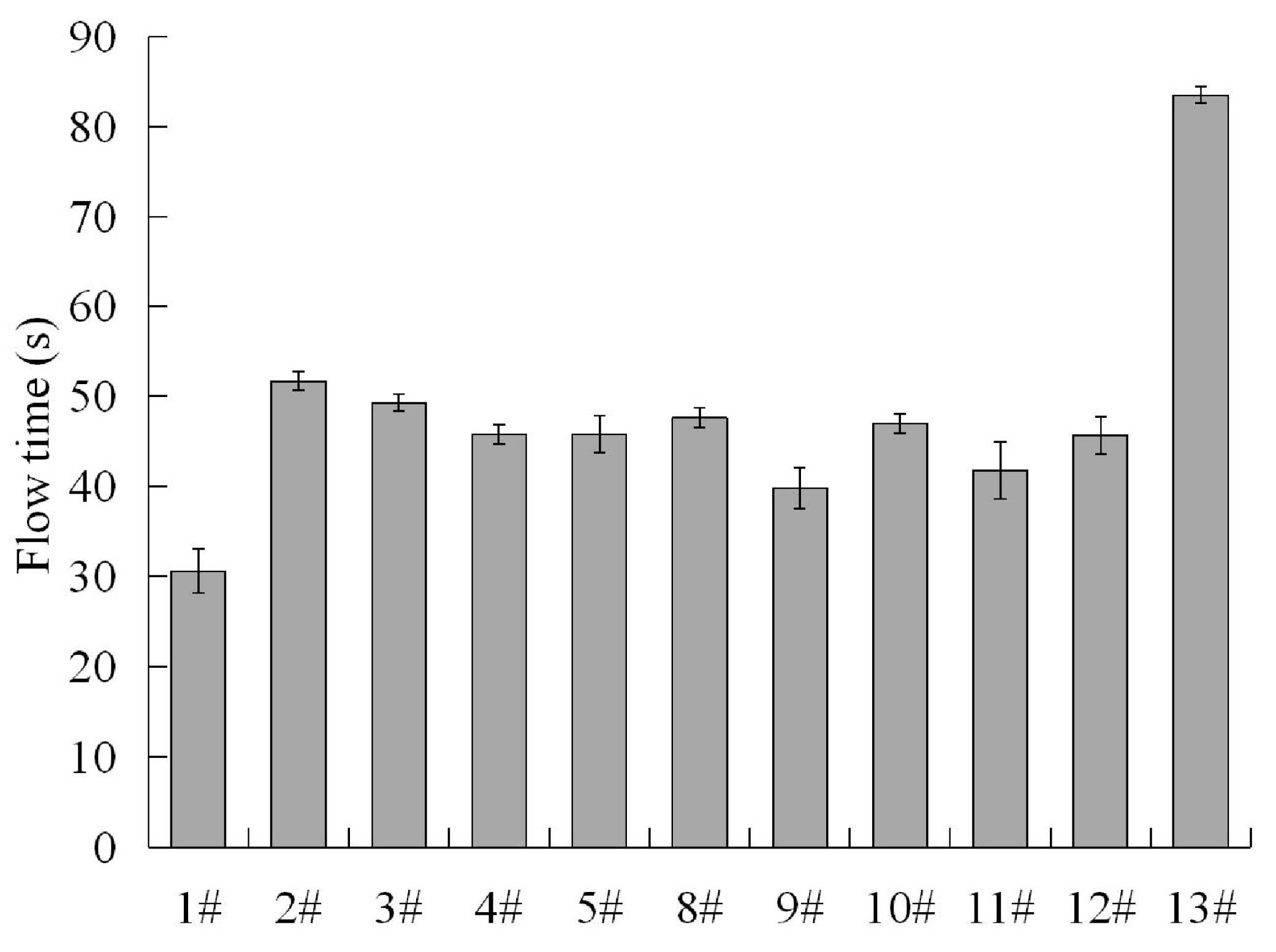 Applsci 10 00130 g008 Applsci 10 00130 g008