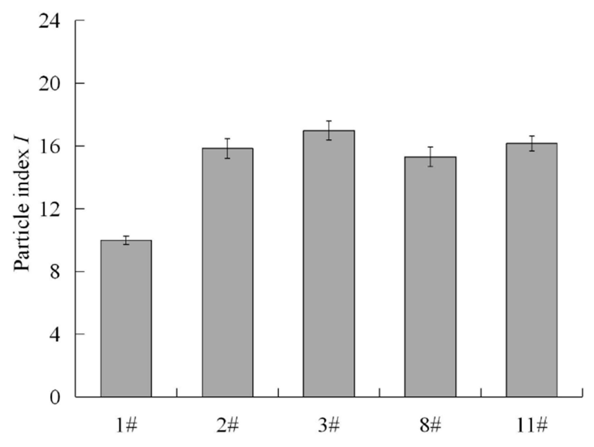 Applsci 10 00130 g009 Applsci 10 00130 g009