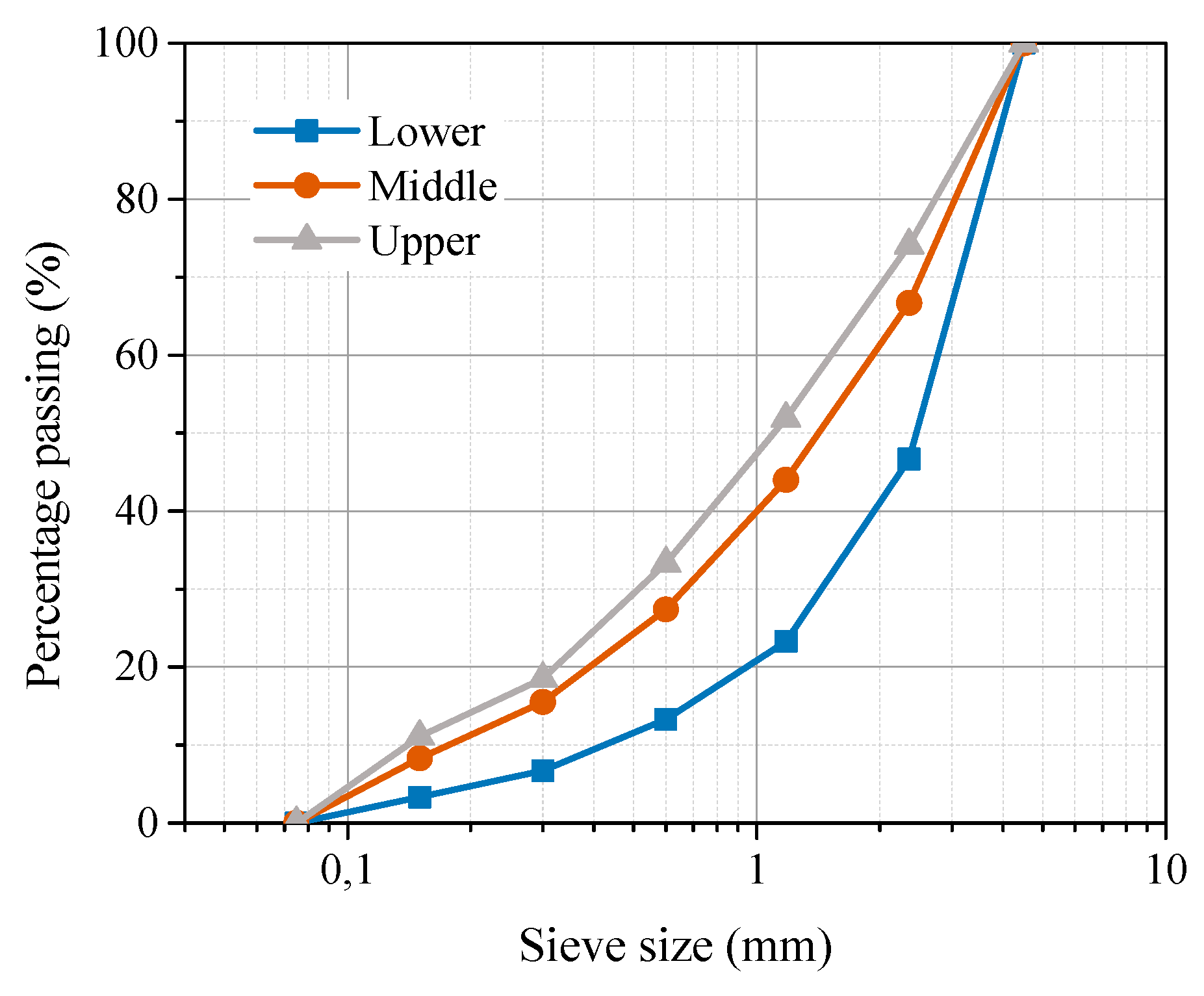 Applsci 10 00130 g010 Applsci 10 00130 g010