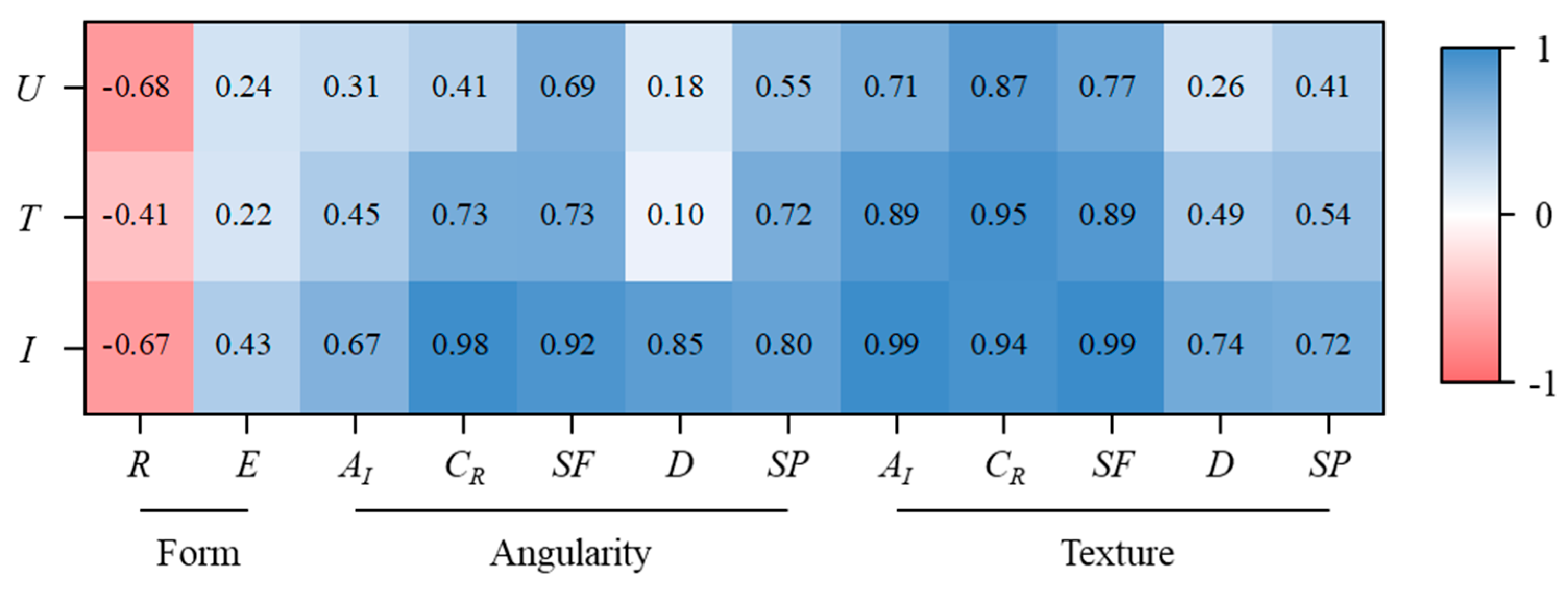 Applsci 10 00130 g012 Applsci 10 00130 g012