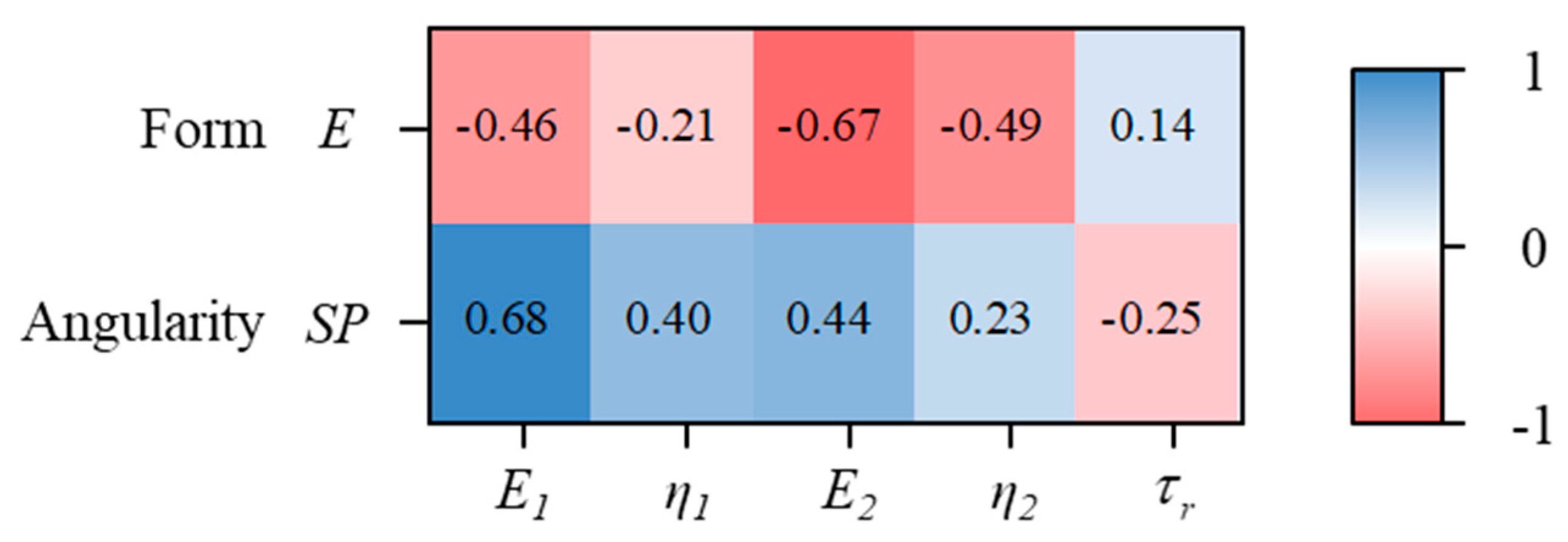 Applsci 10 00130 g013 Applsci 10 00130 g013