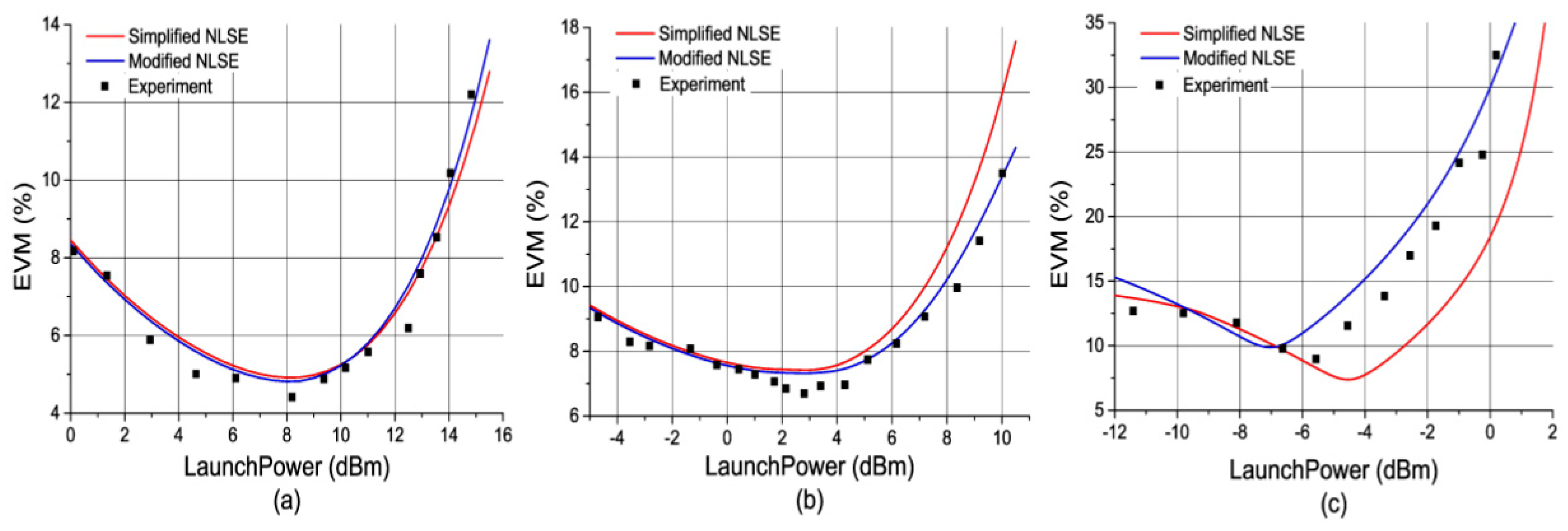 Applsci 10 00133 g003