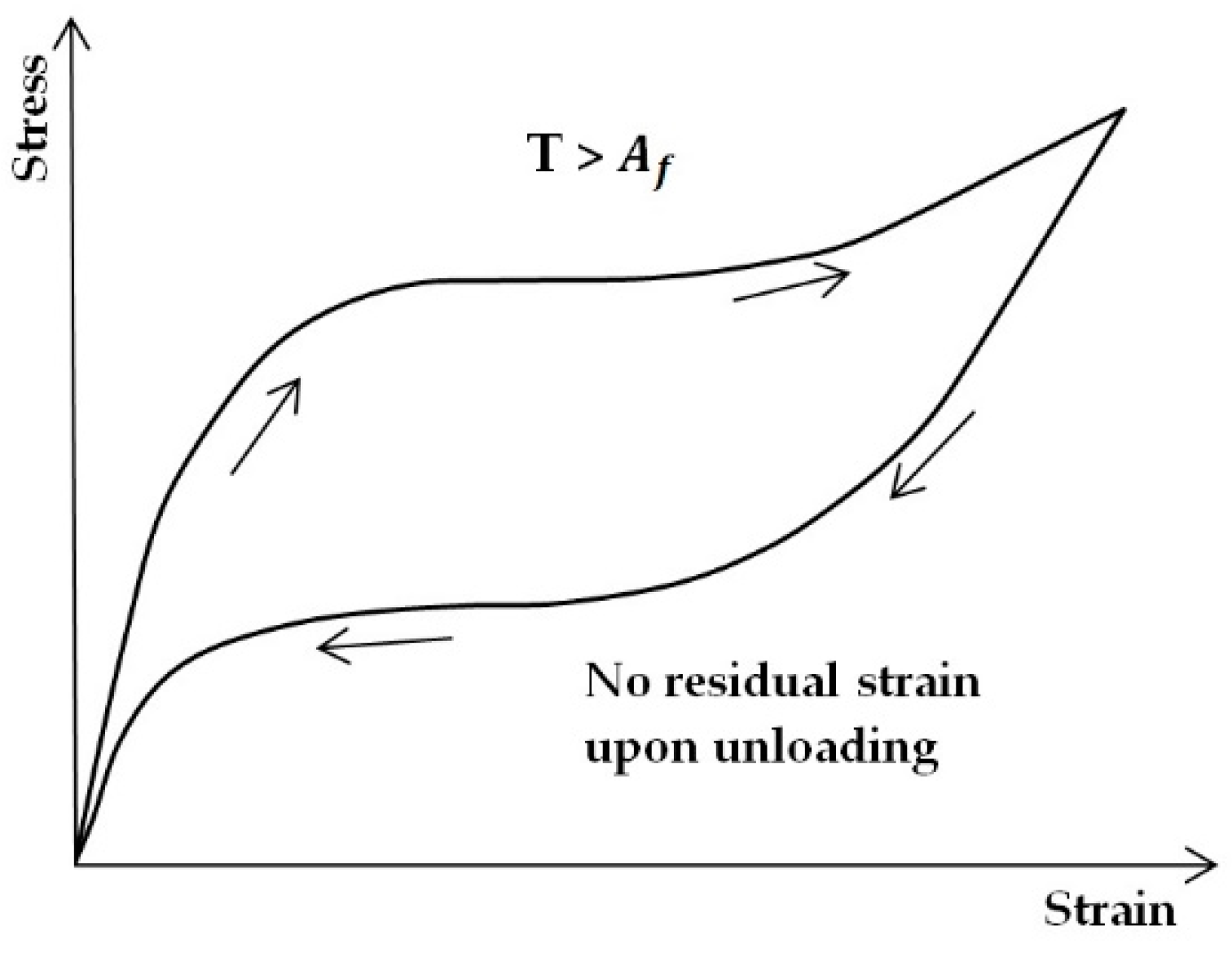 Applsci 10 00141 g001 Applsci 10 00141 g001