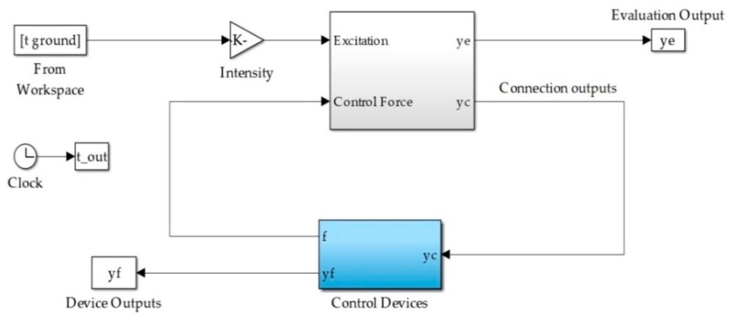 Applsci 10 00141 g003 Applsci 10 00141 g003