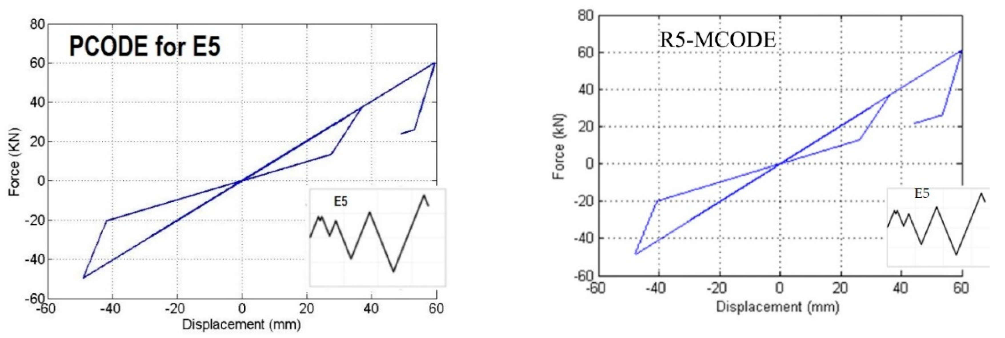 Applsci 10 00141 g006a Applsci 10 00141 g006a
