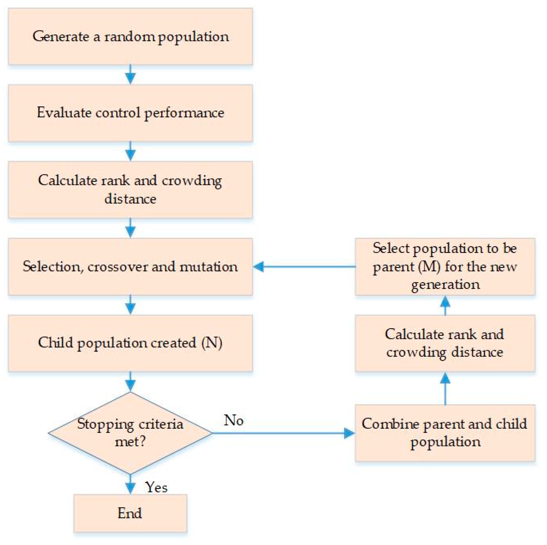 Applsci 10 00141 g007 Applsci 10 00141 g007