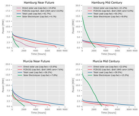Applsci 10 00143 g0a1