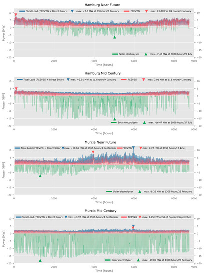 Applsci 10 00143 g0a2