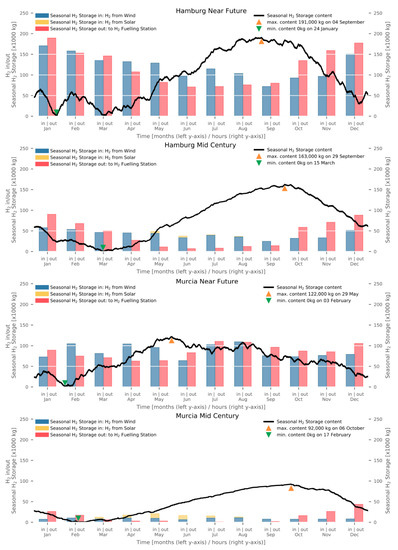 Applsci 10 00143 g0a3