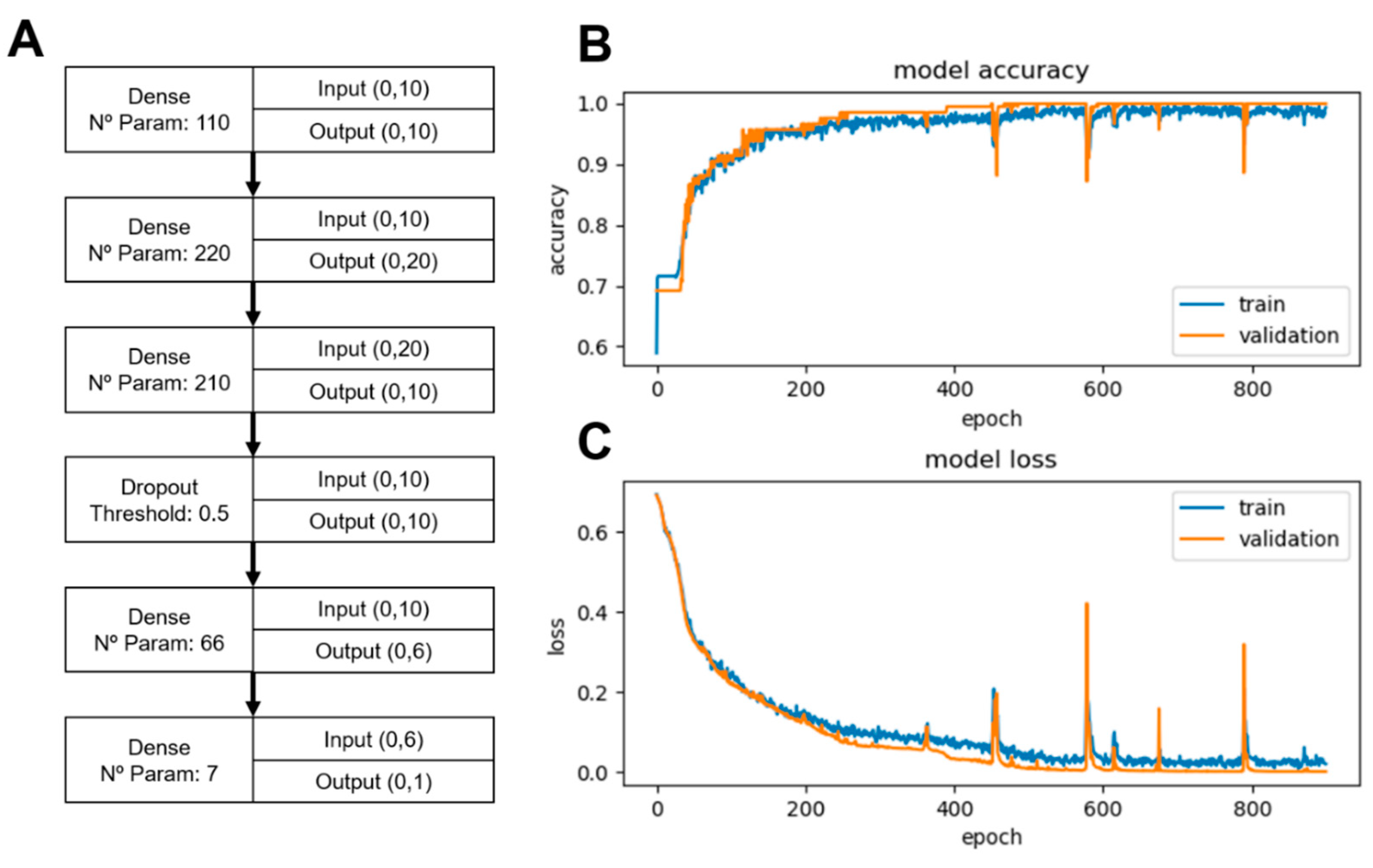 Applsci 10 00150 g005