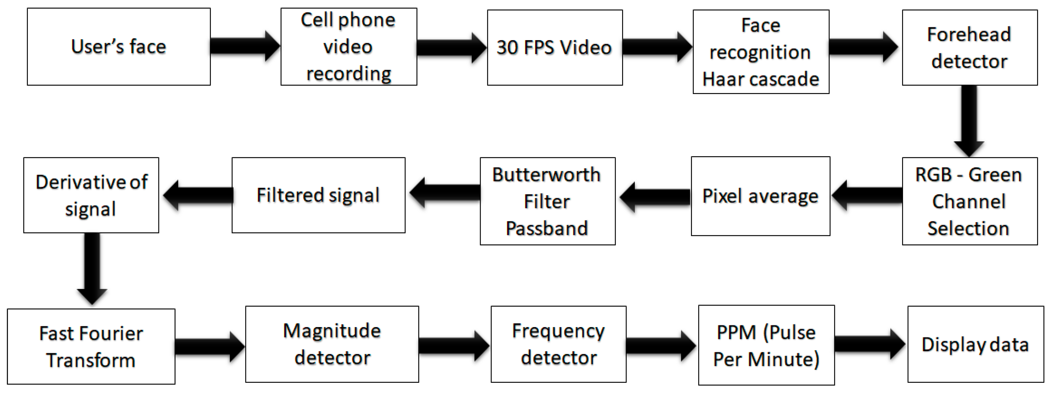 Applsci 10 00154 g001