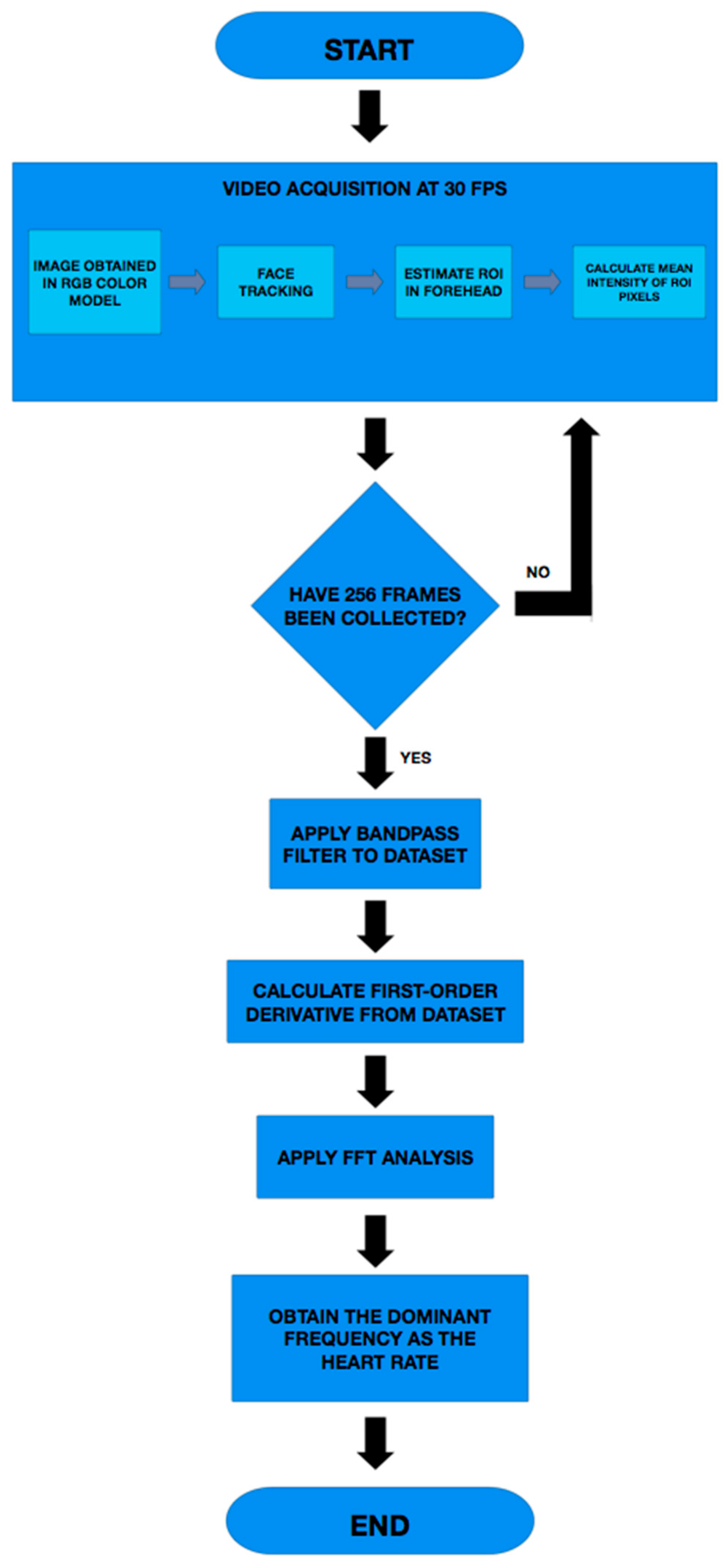 Applsci 10 00154 g002