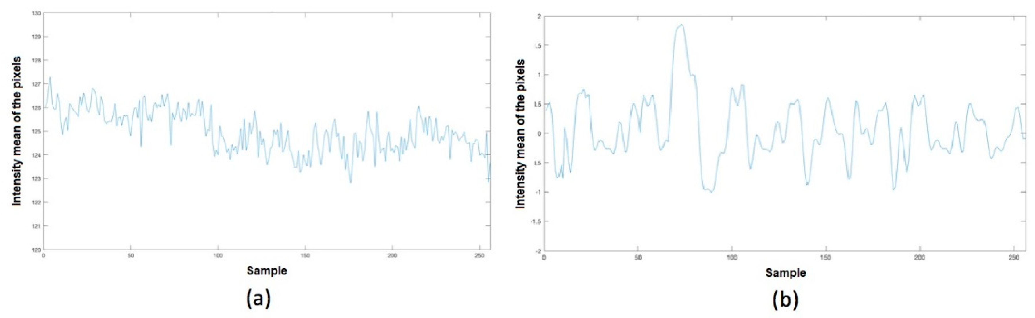Applsci 10 00154 g004
