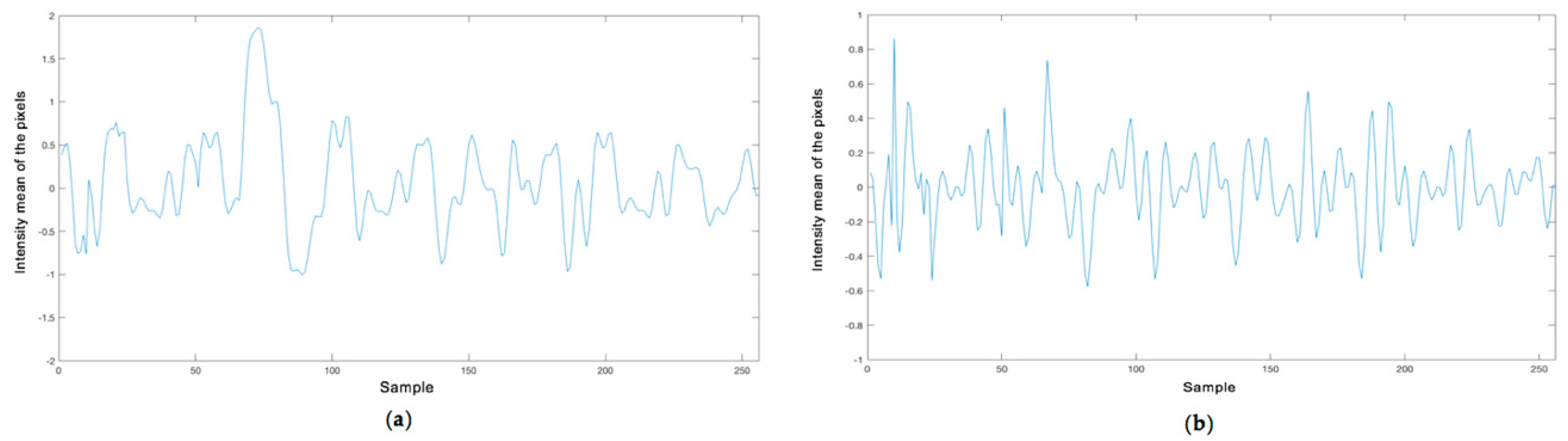 Applsci 10 00154 g005