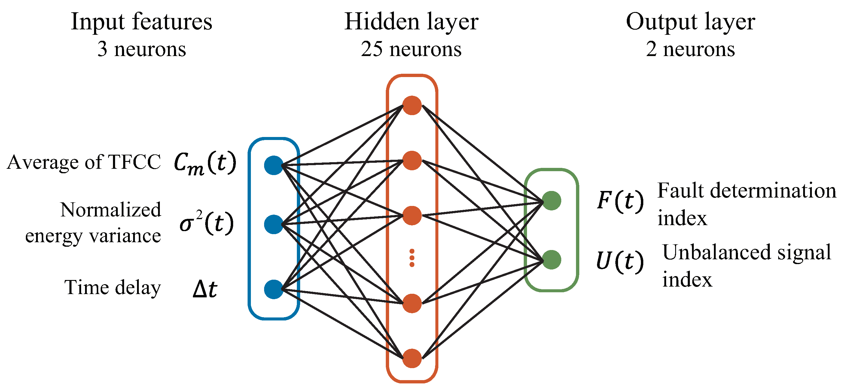 Applsci 10 00158 g002