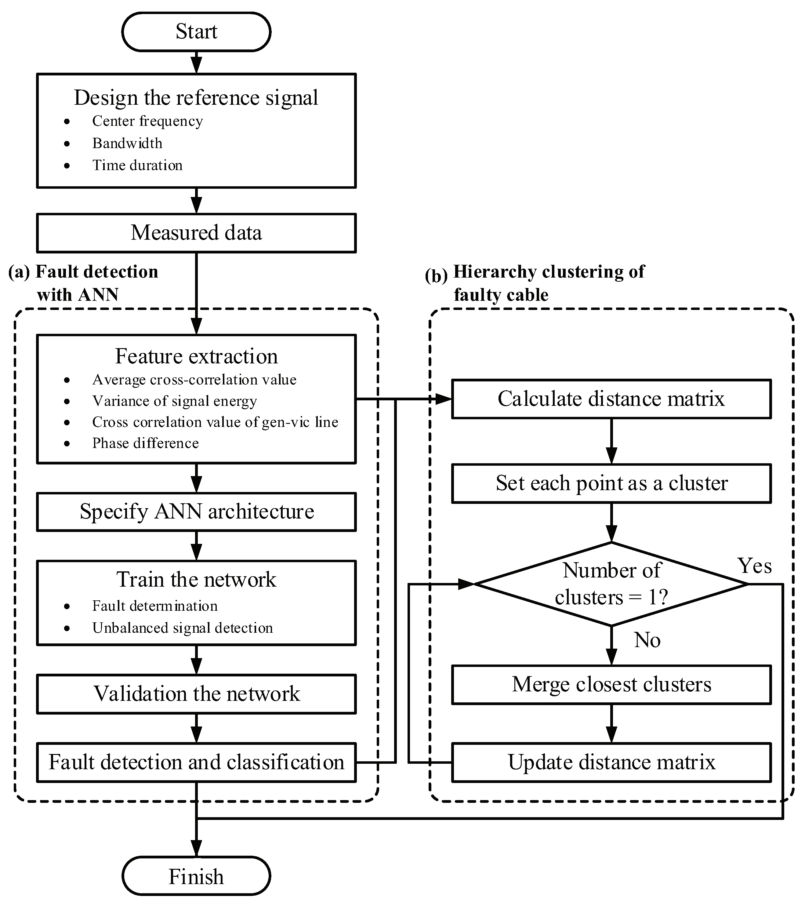 Applsci 10 00158 g003