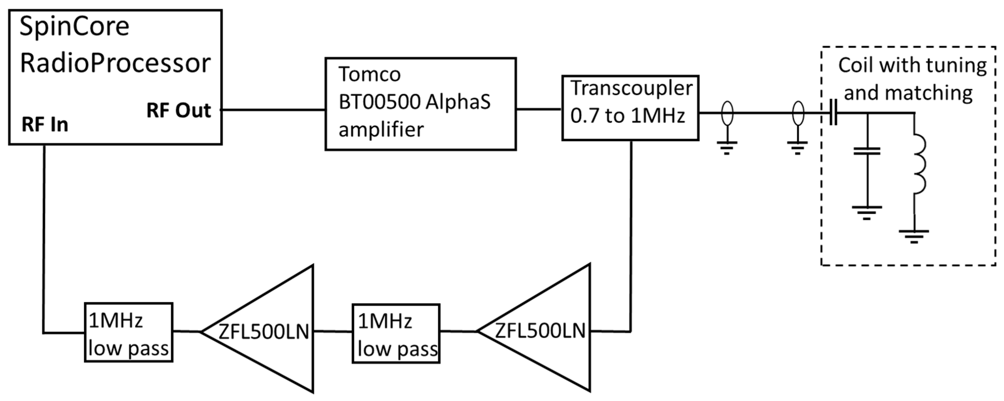 Applsci 10 00162 g003