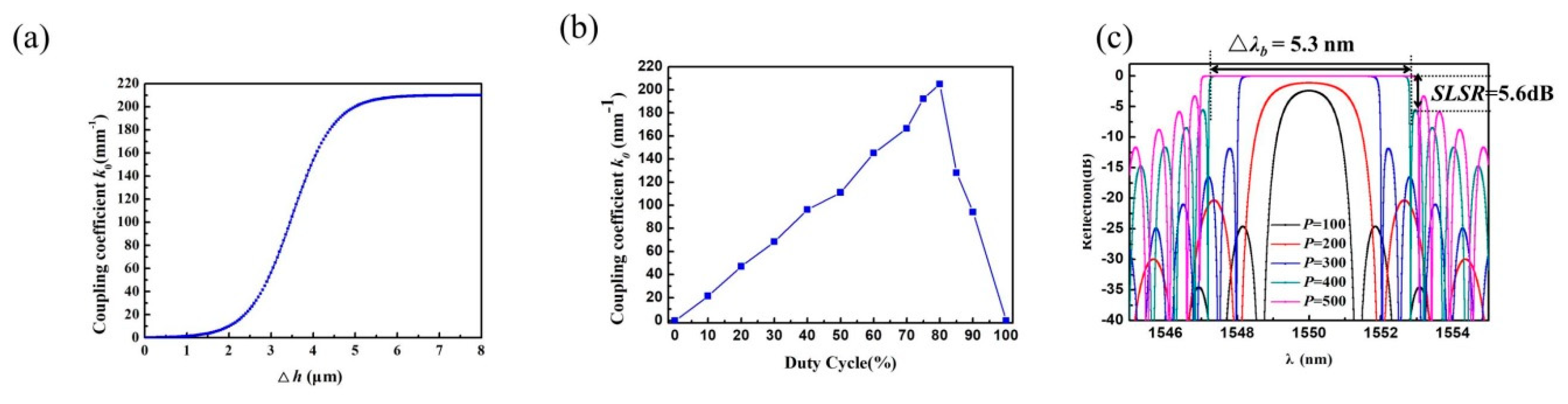 Applsci 10 00167 g004 Applsci 10 00167 g004
