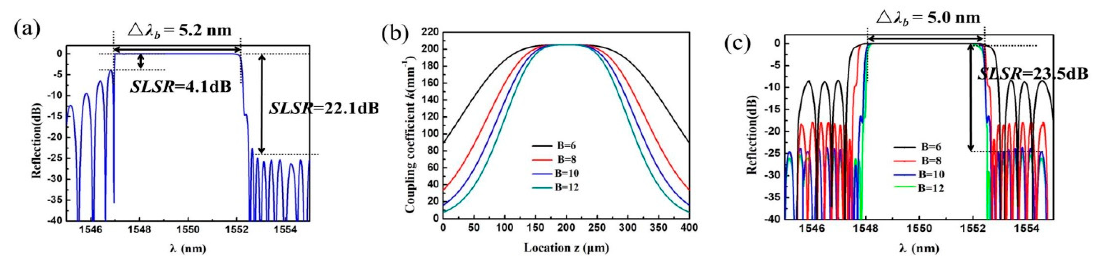 Applsci 10 00167 g005 Applsci 10 00167 g005