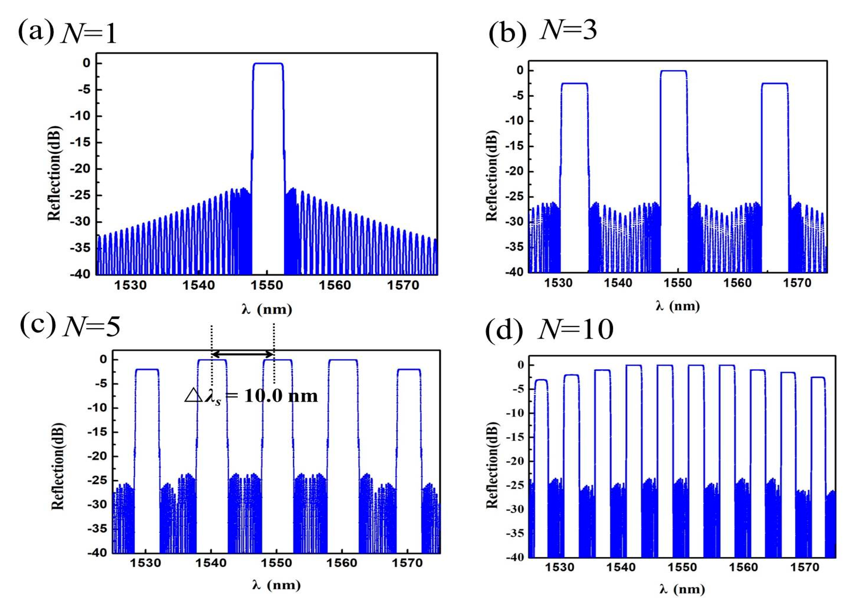 Applsci 10 00167 g006 Applsci 10 00167 g006