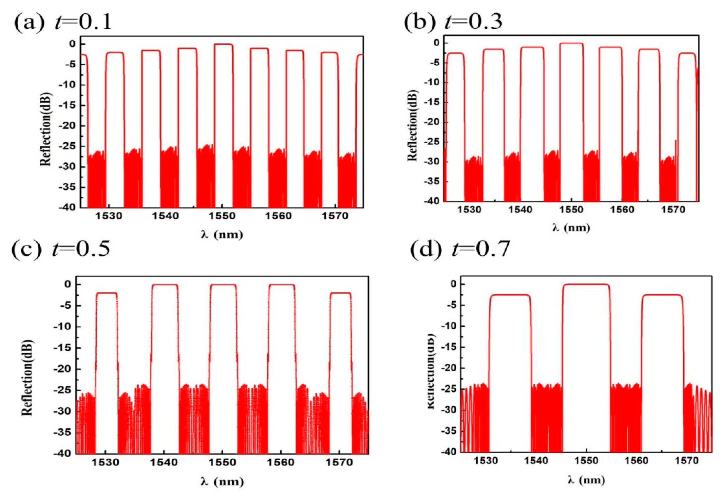 Applsci 10 00167 g007 Applsci 10 00167 g007