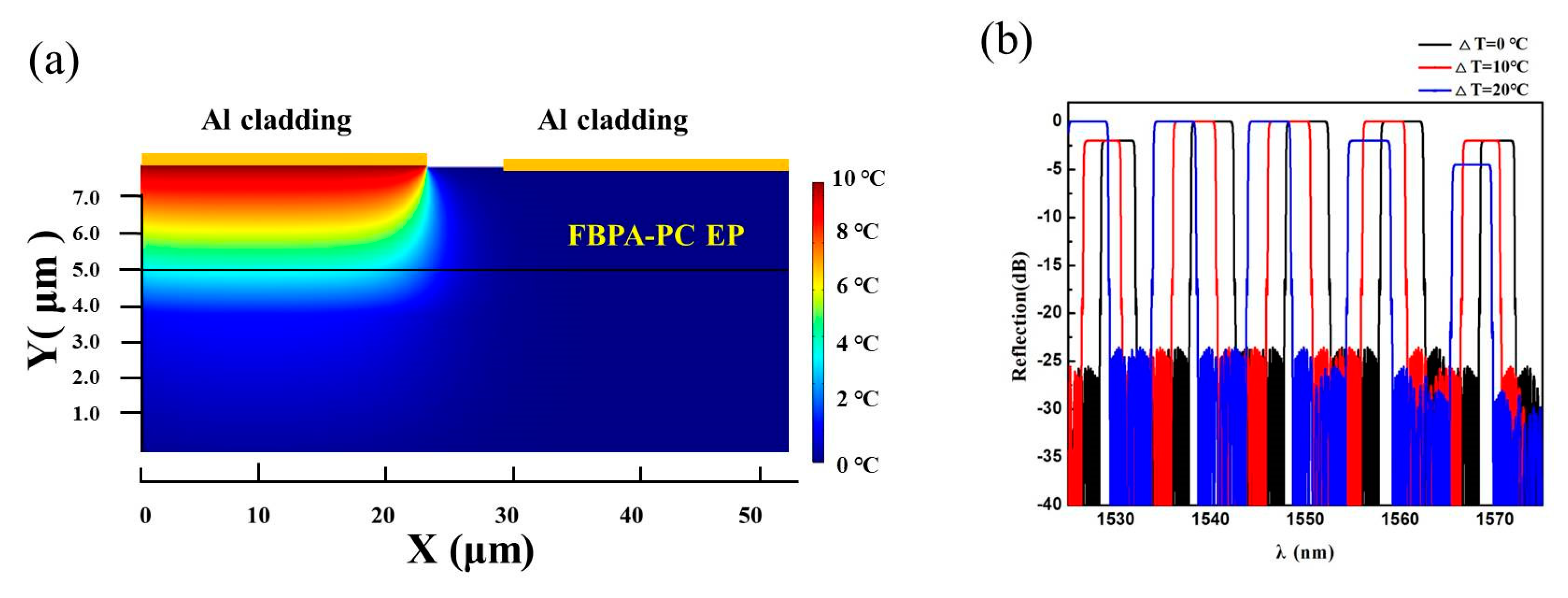 Applsci 10 00167 g009 Applsci 10 00167 g009