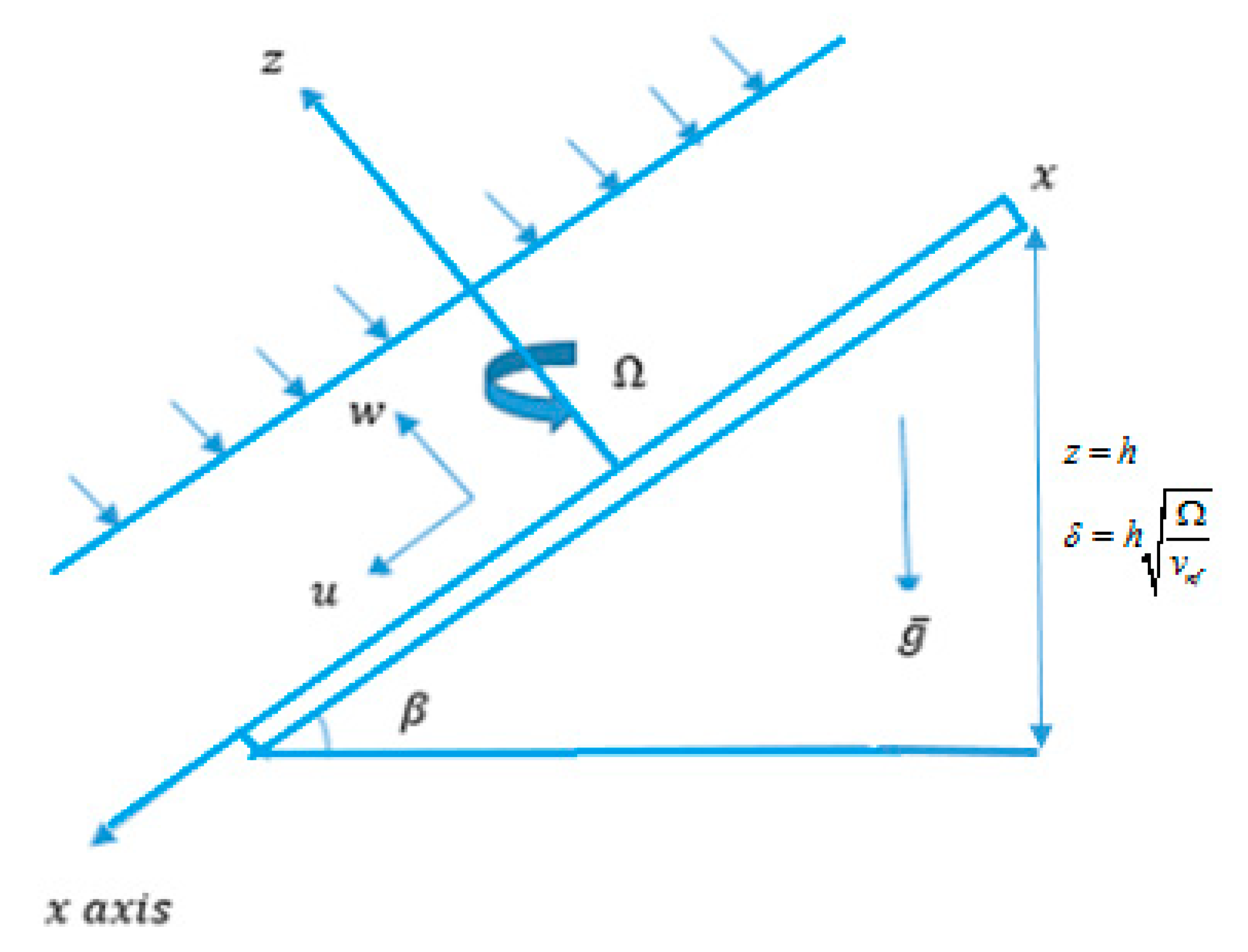 Applsci 10 00168 g001