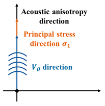 Applsci 10 00169 i001