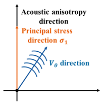 Applsci 10 00169 i002