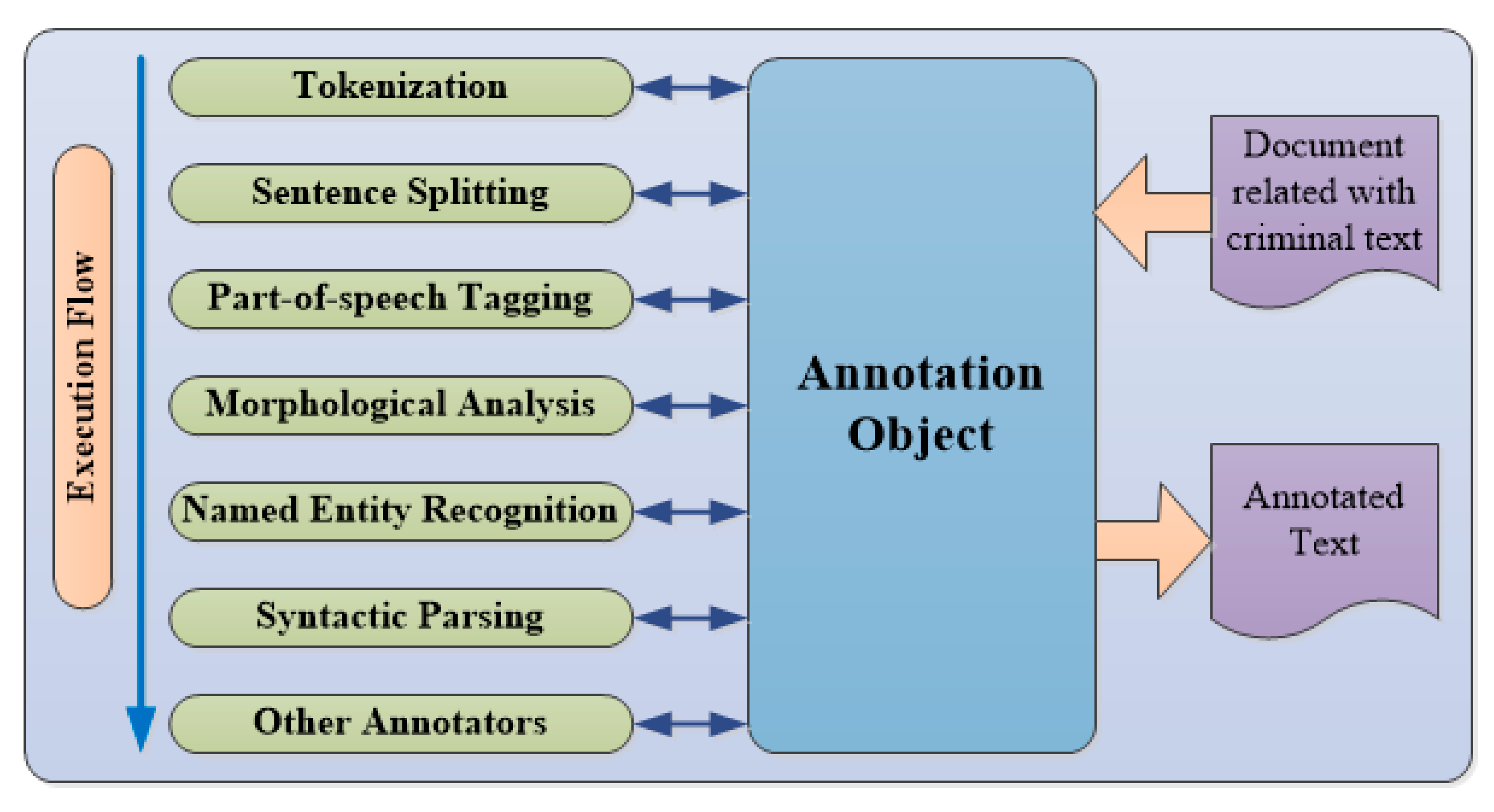 Applsci 10 00182 g003