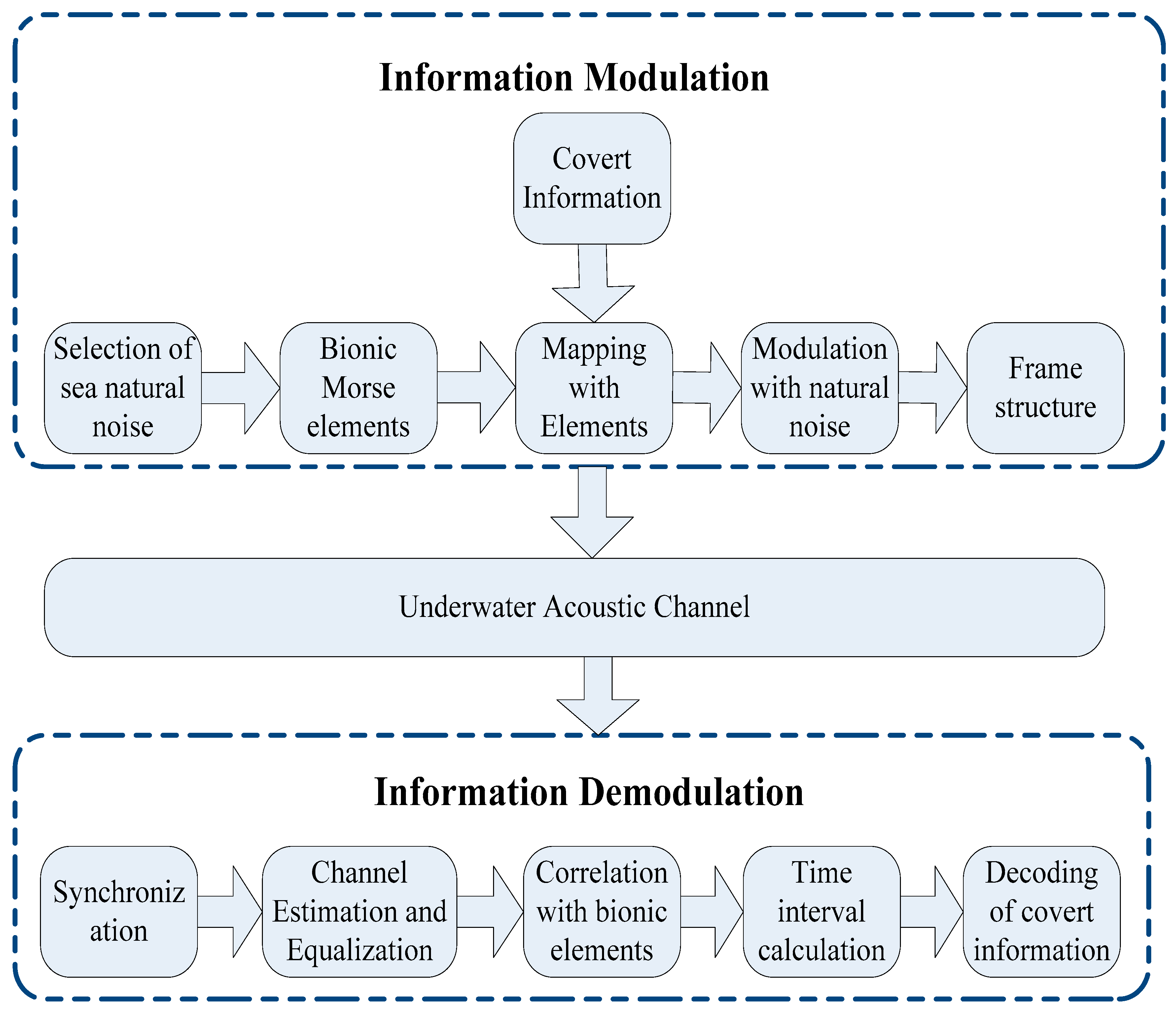 Applsci 10 00186 g002 Applsci 10 00186 g002