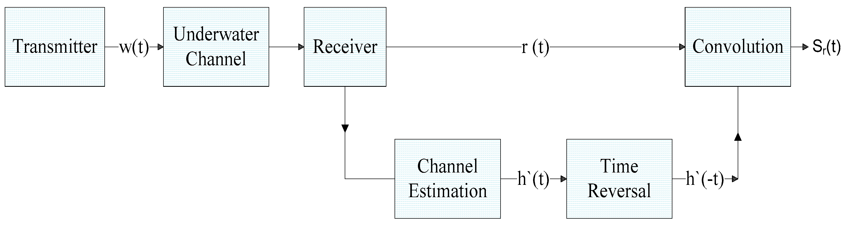Applsci 10 00186 g009 Applsci 10 00186 g009