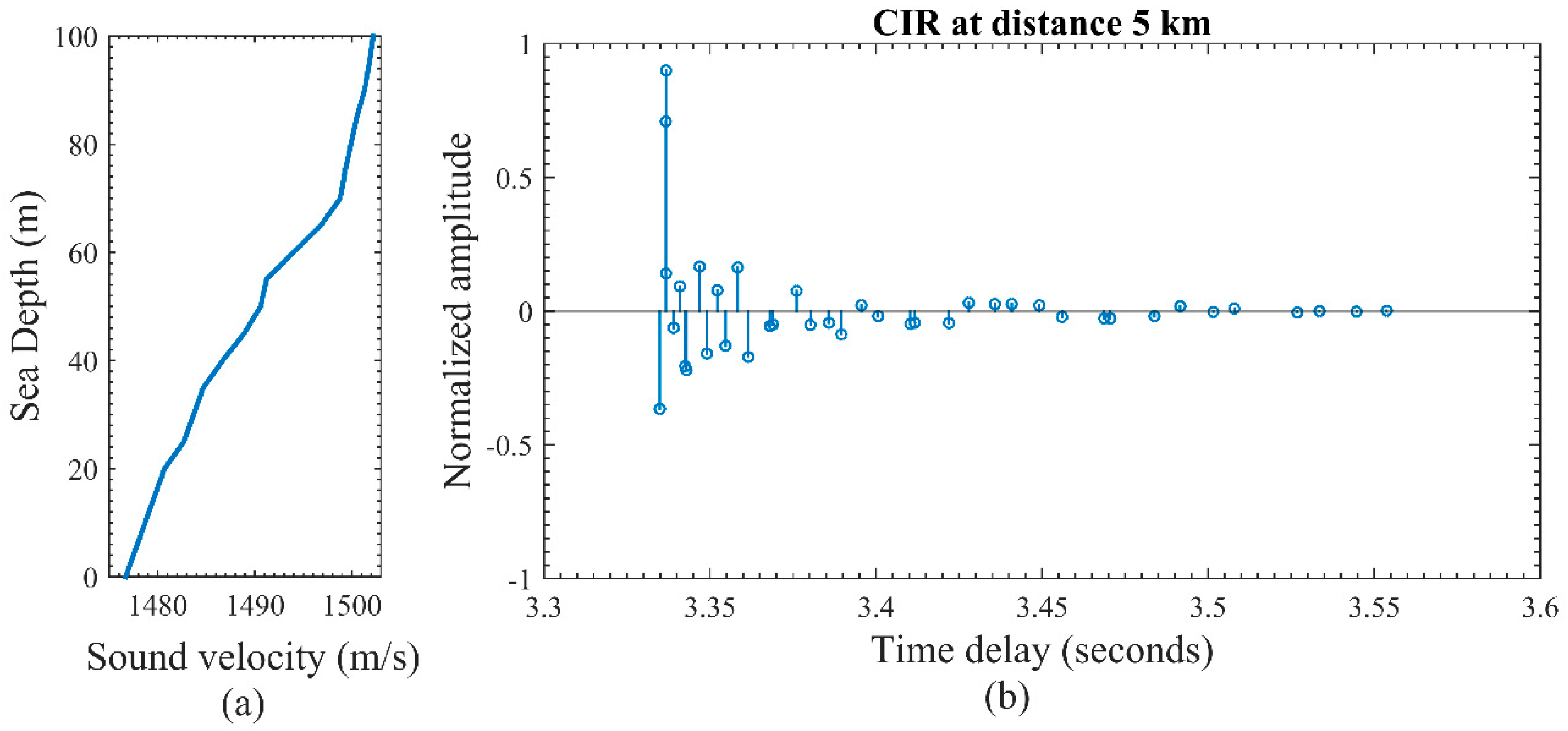 Applsci 10 00186 g014 Applsci 10 00186 g014