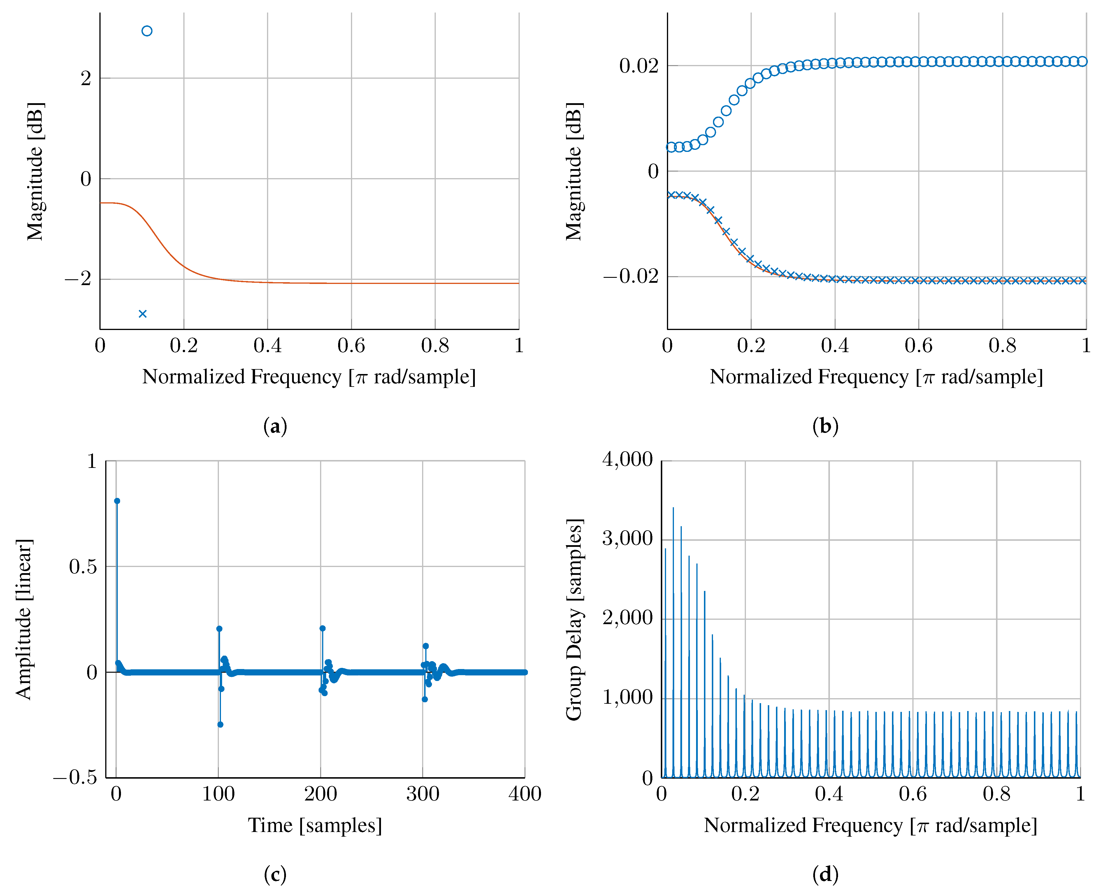 Applsci 10 00187 g007