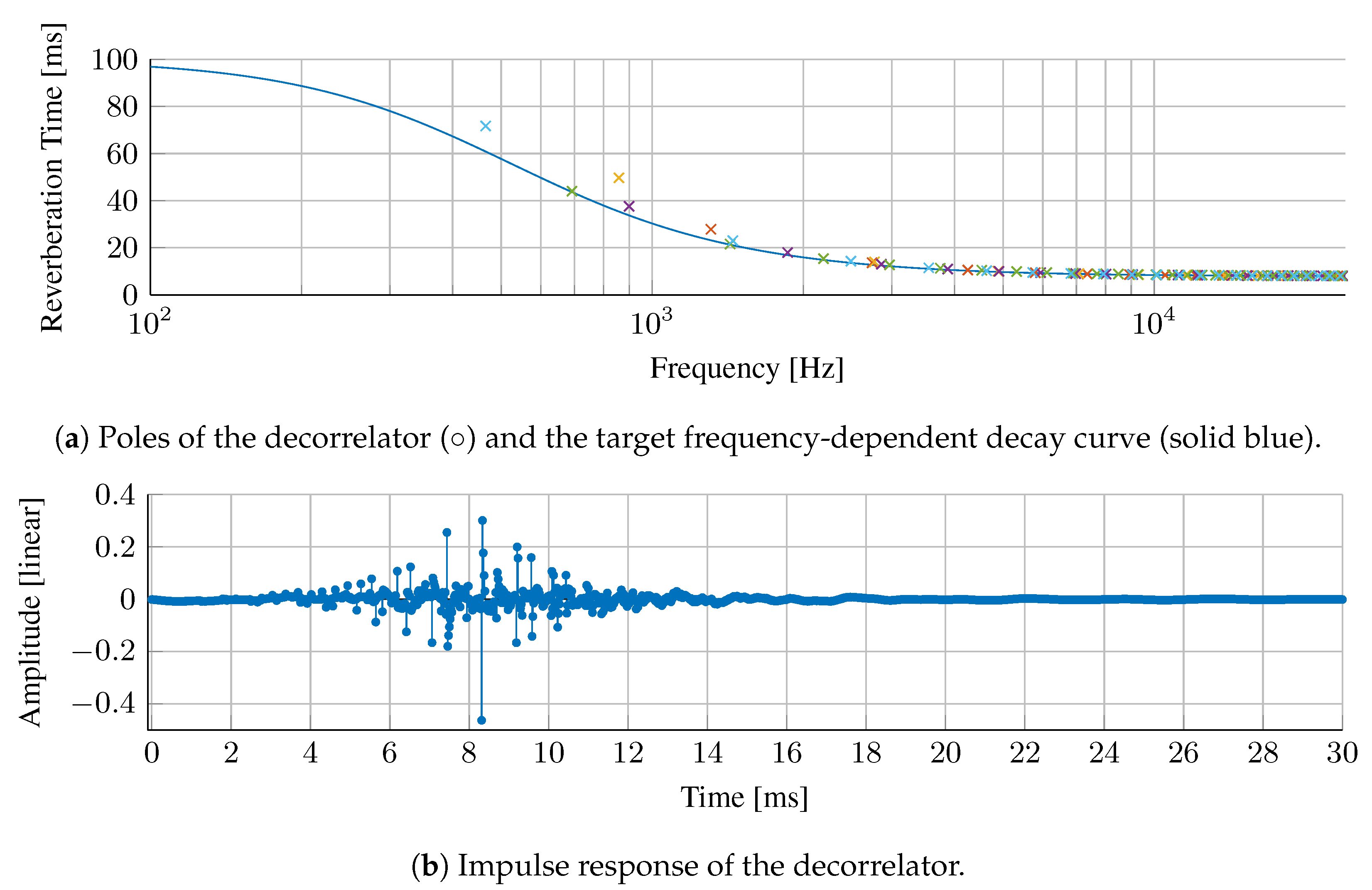 Applsci 10 00187 g008a