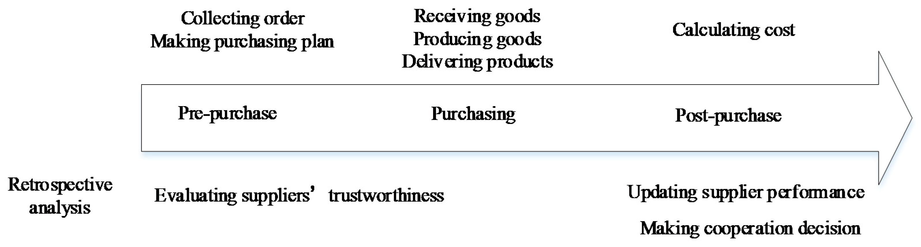 Applsci 10 00190 g003 Applsci 10 00190 g003