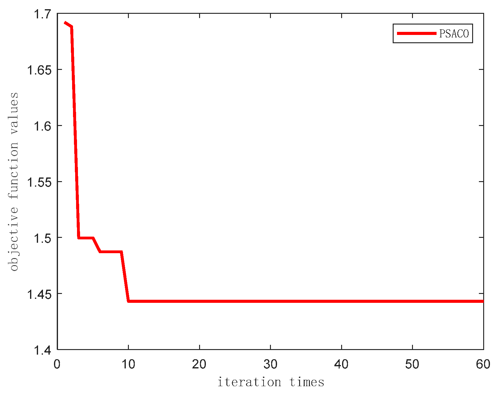 Applsci 10 00190 g009 Applsci 10 00190 g009