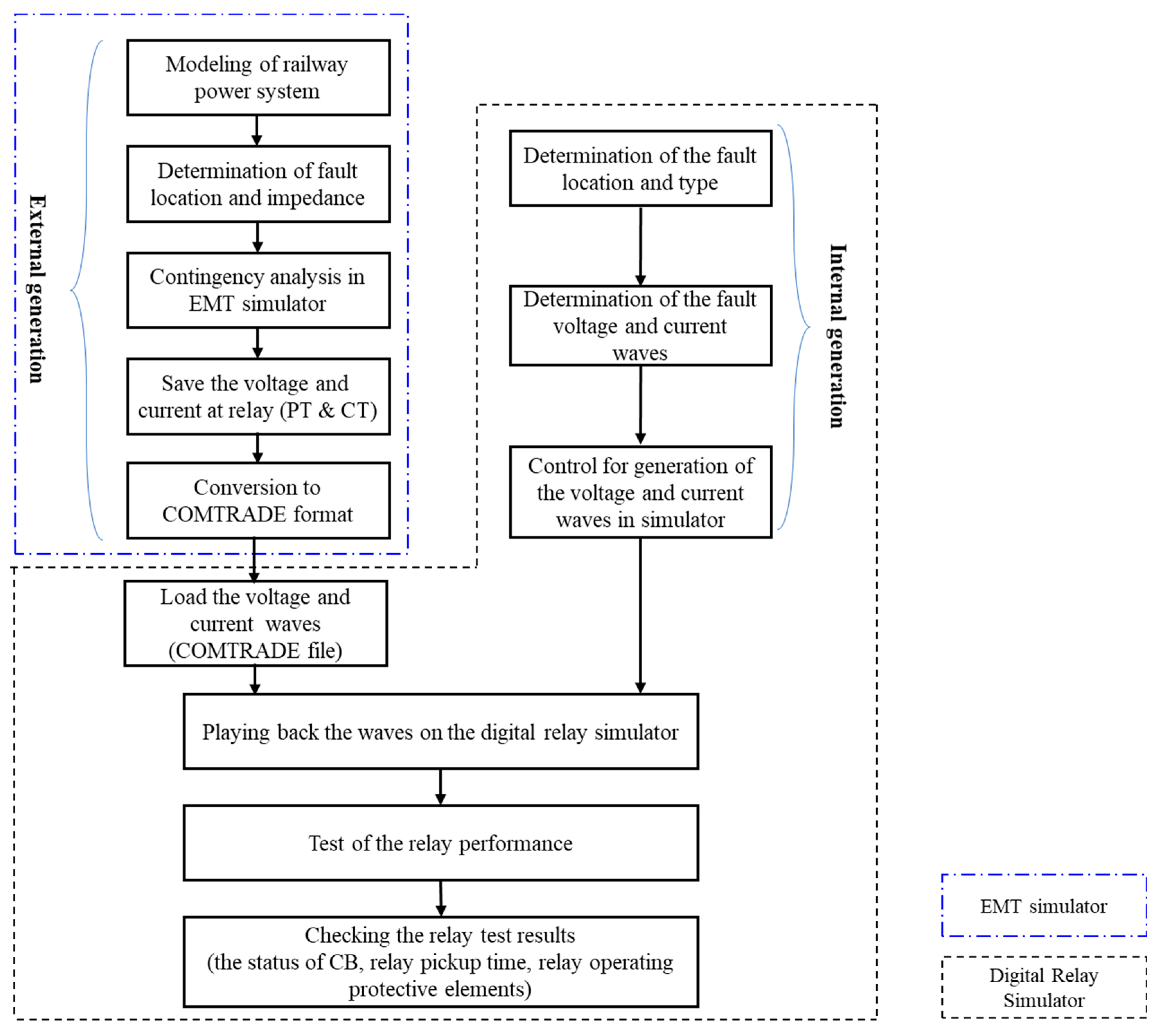 Applsci 10 00191 g001