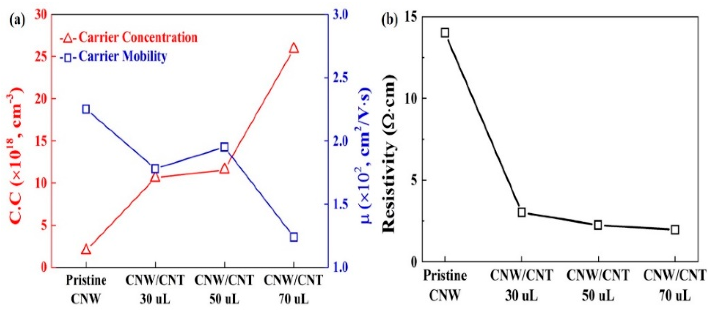 Applsci 10 00192 g004 Applsci 10 00192 g004